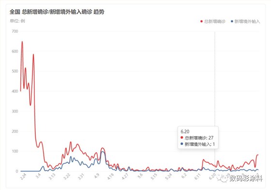 数码彩 | 2020云南昆明建博会强势来袭