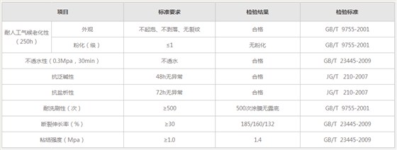 铜墙铁壁外墙漆_铜墙系列产品参数