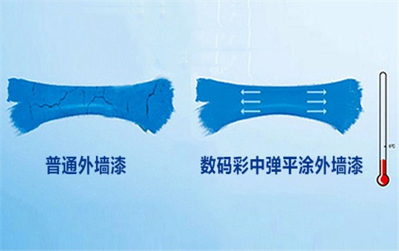  DE600中弹平涂外墙漆(水性涂料)性能：漆膜致密，防霉抗菌