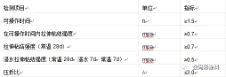 墙面隐形护卫者——舒普砂浆