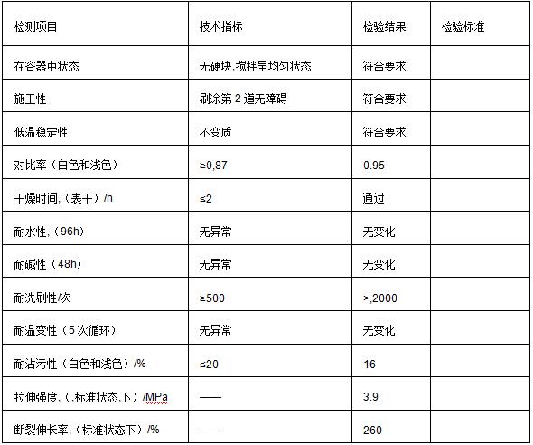 DE602超耐候自洁墙面漆(水性涂料)产品参数