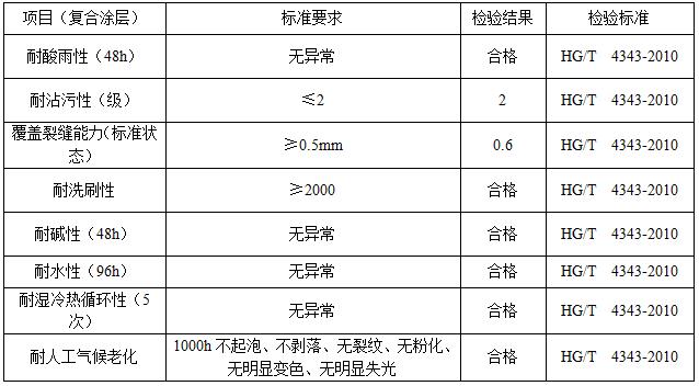 数码彩多彩漆性能