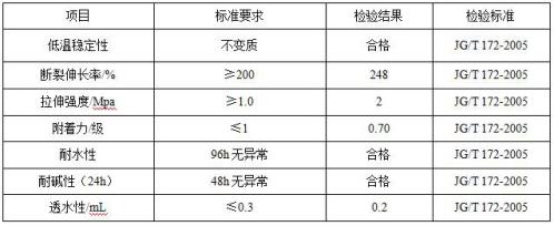 外墙专用抗碱底漆产品参数