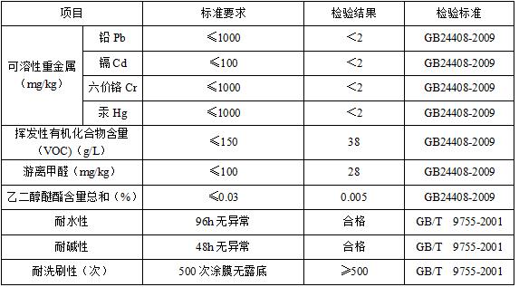 DE303纯丙外墙面漆(水性涂料)产品参数