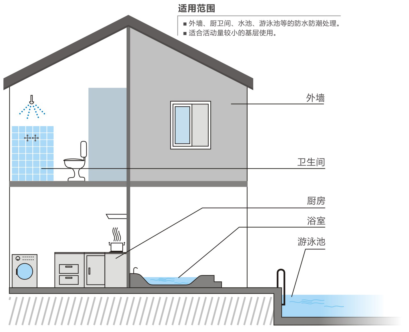 天衣无缝柔韧性I型涂料_无缝K11防水使用范围