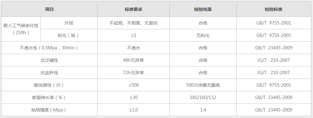 铜墙铁壁防水抗碱外墙漆_铁壁B系列产品参数