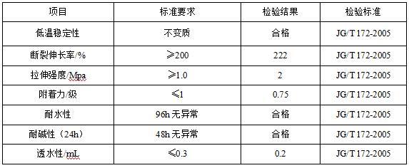  DE600中弹平涂外墙漆(水性涂料)产品参数