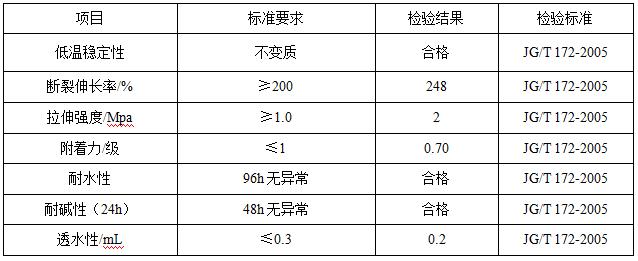 DE601 高弹拉纹外墙漆(水性涂料)产品参数