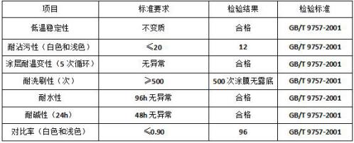 DR301油性外墙面漆技术参数