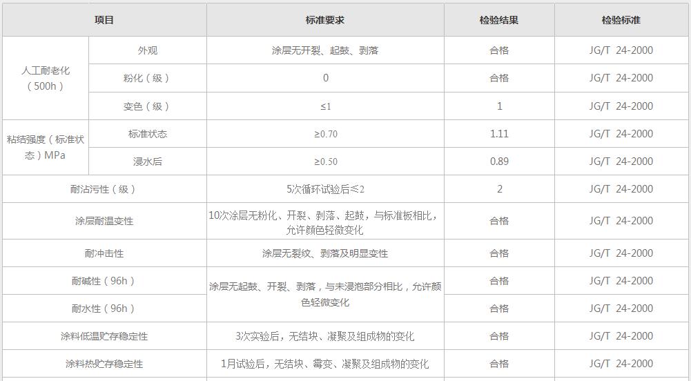 外墙真石漆产品参数